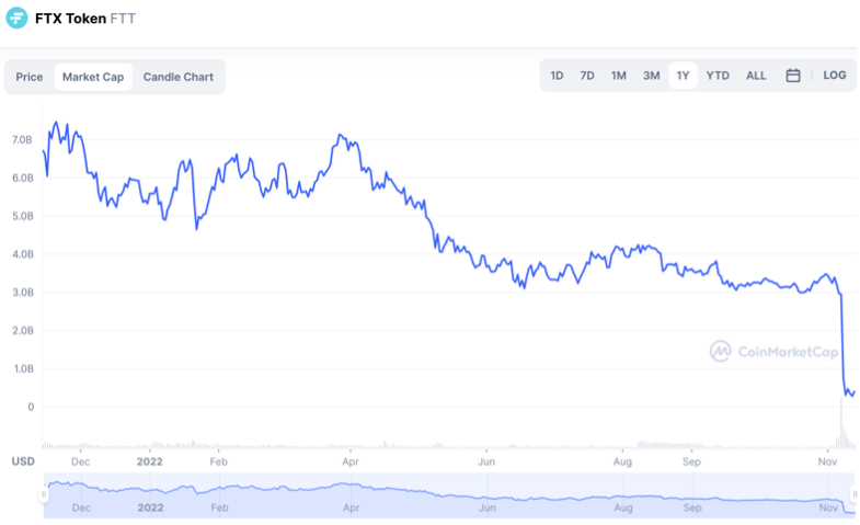 FTX Lessons For Stablecoins & CBDCs